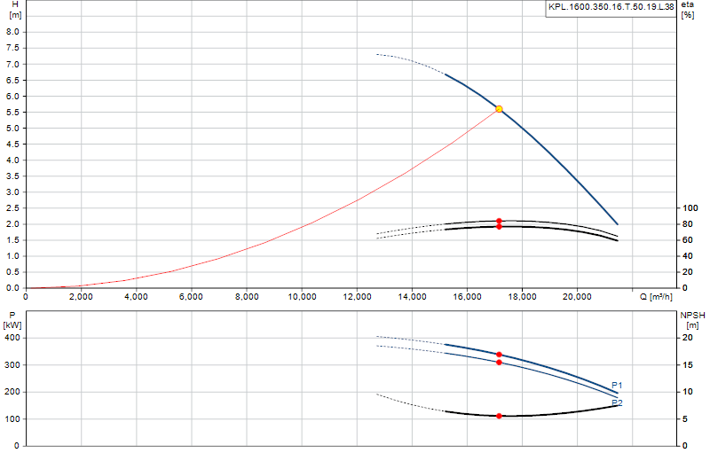 Curva di prestazione KPL.1600.350.16.T.50.19.L.38