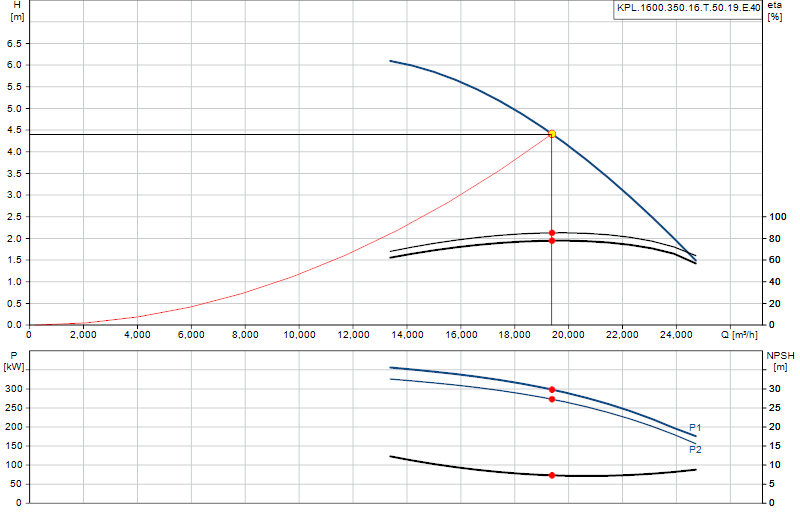 Curva di prestazione KPL.1600.350.16.T.50.19.E.40