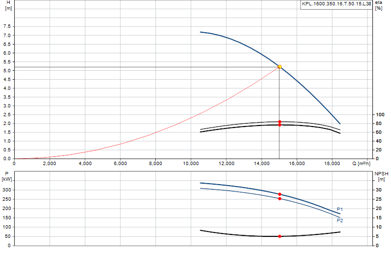 Curva di prestazione KPL.1600.350.16.T.50.15.L.38