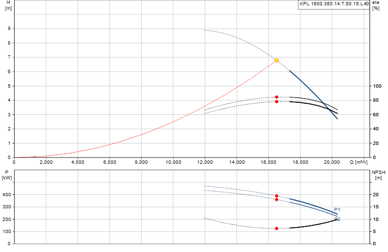 Kennlinie KPL.1600.350.14.T.50.15.L.40