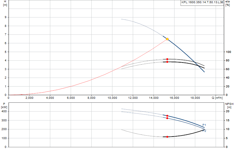 Curva di prestazione KPL.1600.350.14.T.50.13.L.38