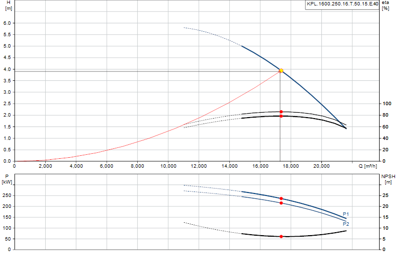 Performance curve KPL.1600.250.16.T.50.15.E.40