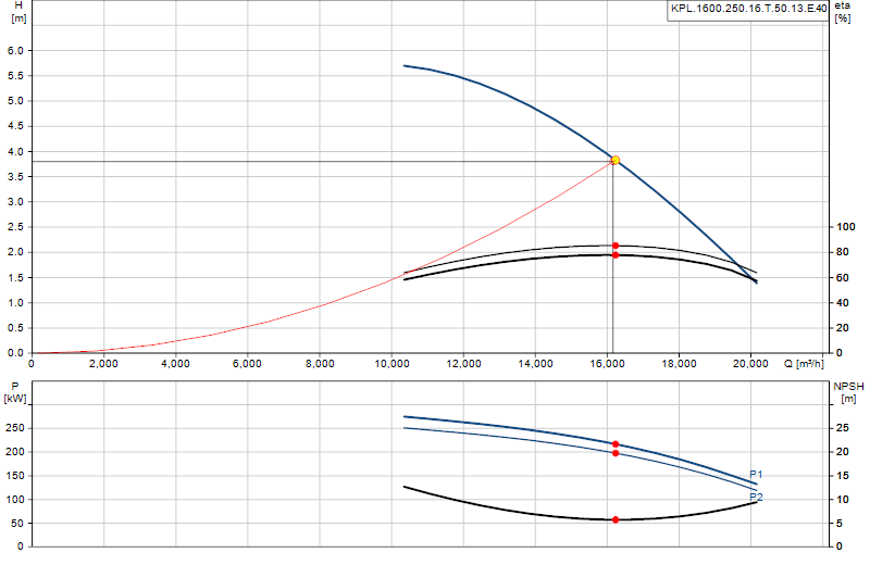 Kennlinie KPL.1600.250.16.T.50.13.E.40