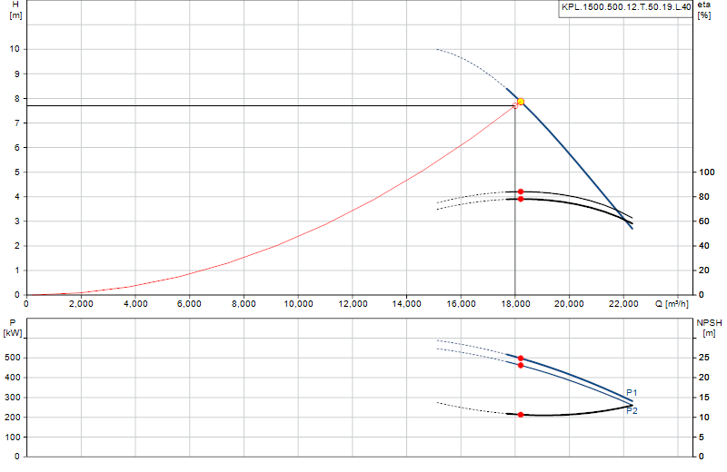 Curva di prestazione KPL.1500.500.12.T.50.19.L.40