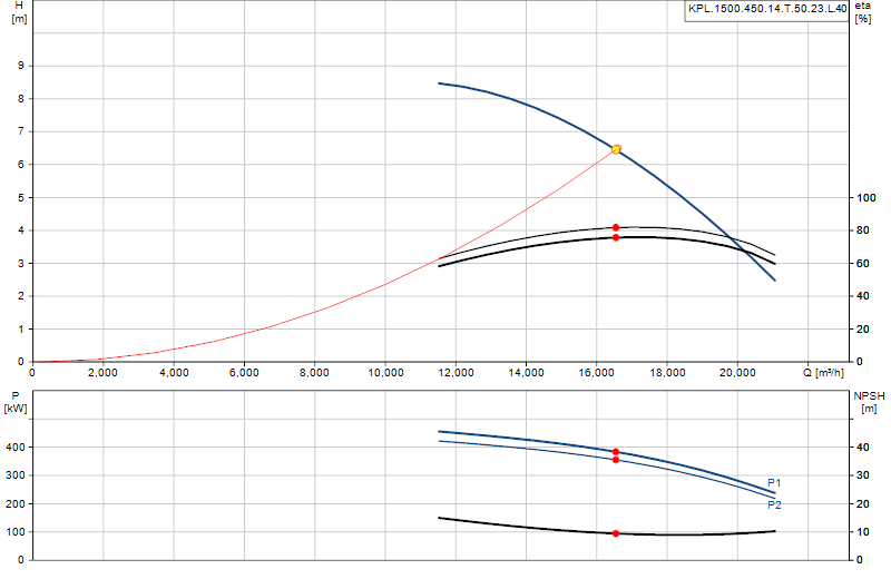 Curva di prestazione KPL.1500.450.14.T.50.23.L.40