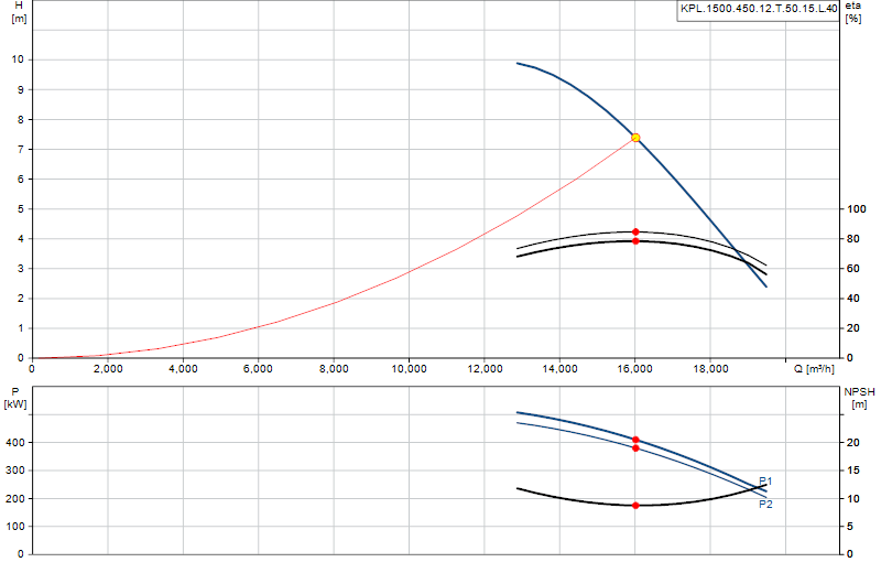 Kennlinie KPL.1500.450.12.T.50.15.L.40