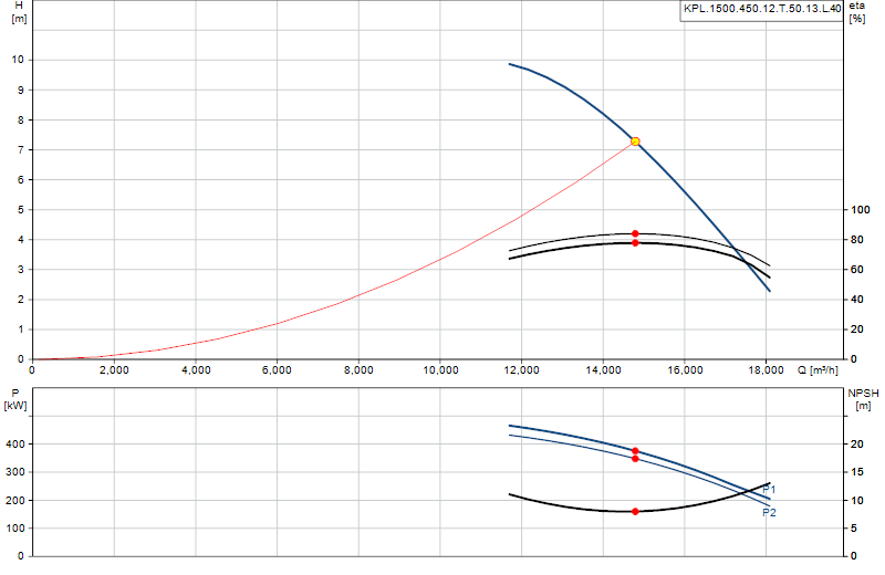 Courbe de performance KPL.1500.450.12.T.50.13.L.40
