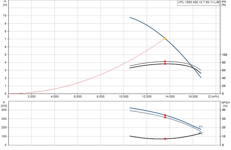 Performance curve KPL.1500.400.12.T.50.11.L.38