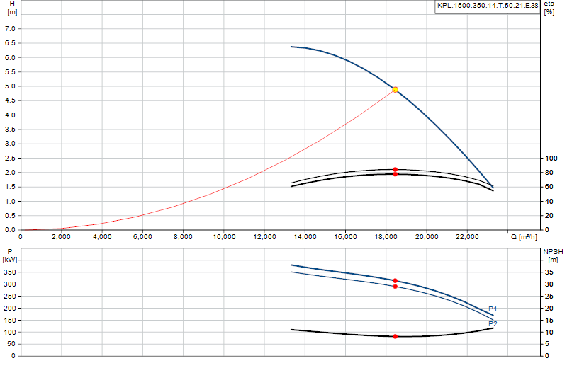 Curva di prestazione KPL.1500.350.14.T.50.21.E.38