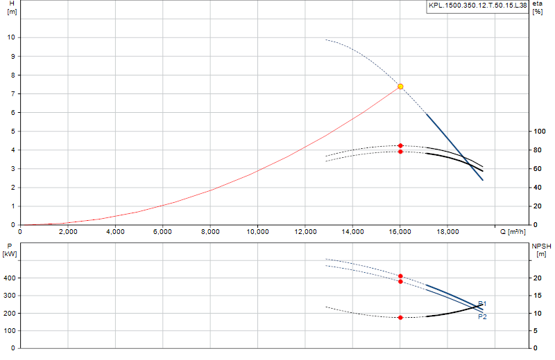 Performance curve KPL.1500.350.12.T.50.15.L.38