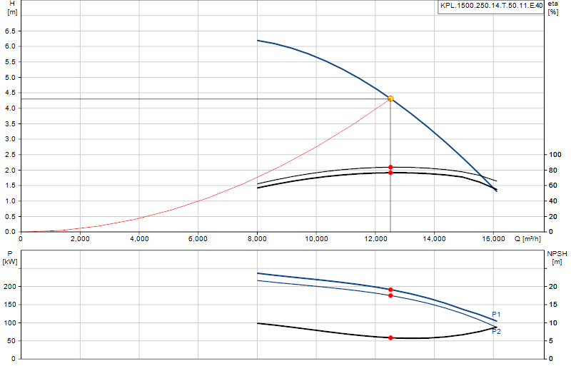 Performance curve KPL.1500.250.14.T.50.11.E.40