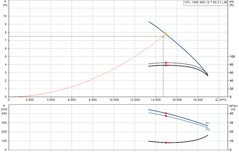 Curva di prestazione KPL.1400.400.12.T.50.21.L.38