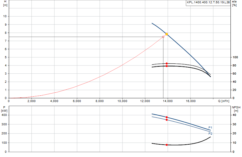 Performance curve KPL.1400.400.12.T.50.19.L.38