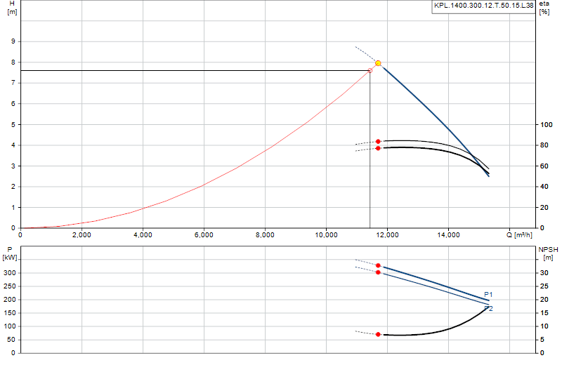 Curva di prestazione KPL.1400.300.12.T.50.15.L.38