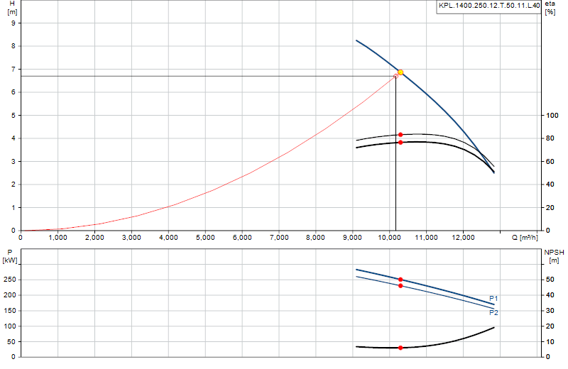 Courbe de performance KPL.1400.250.12.T.50.11.L.40