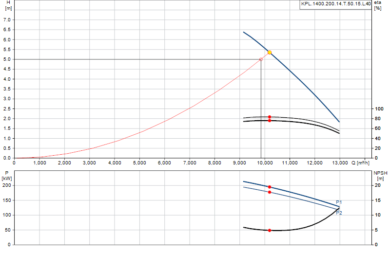 Courbe de performance KPL.1400.200.14.T.50.15.L.40