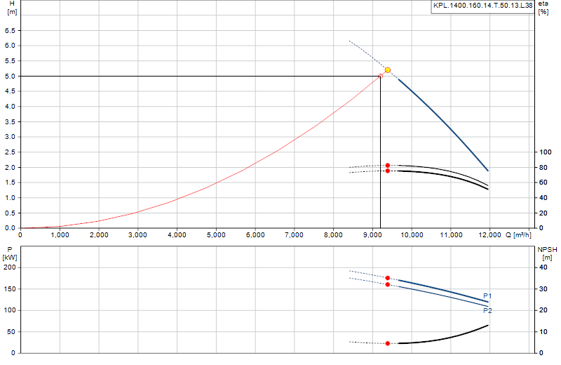 Performance curve KPL.1400.160.14.T.50.13.L.38