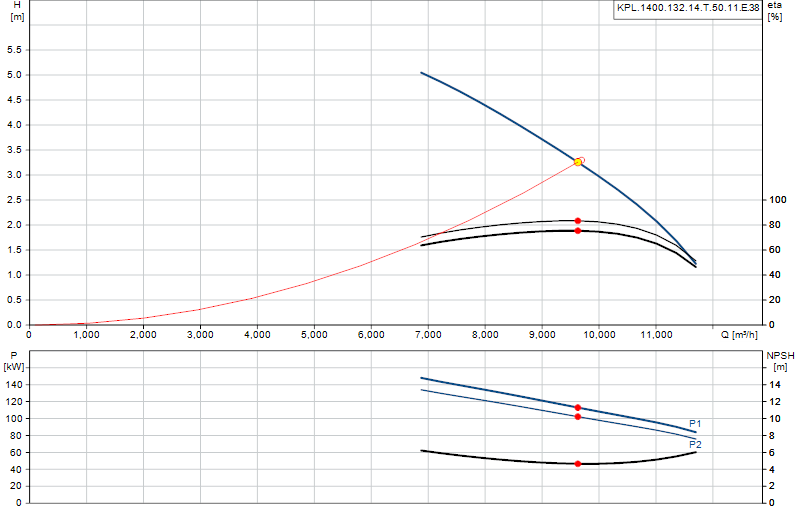 Courbe de performance KPL.1400.132.14.T.50.11.E.38