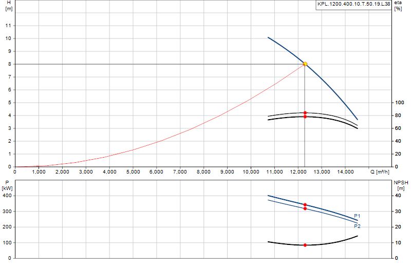 Kennlinie KPL.1200.400.10.T.50.19.L.38