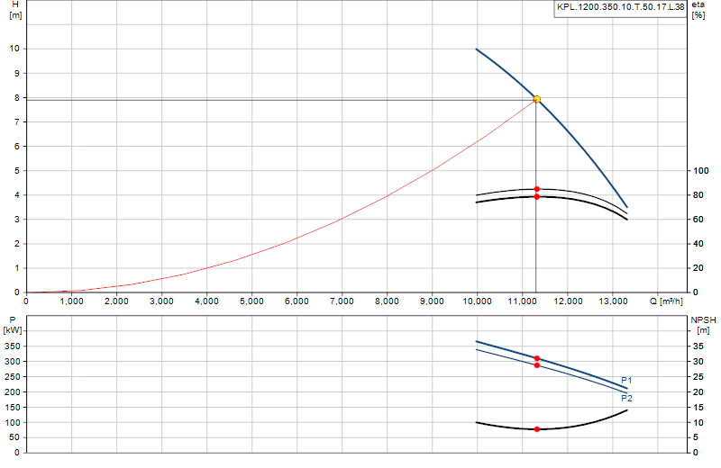 Performance curve KPL.1200.350.10.T.50.17.L.38