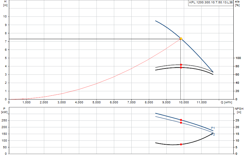 Performance curve KPL.1200.300.10.T.50.13.L.38