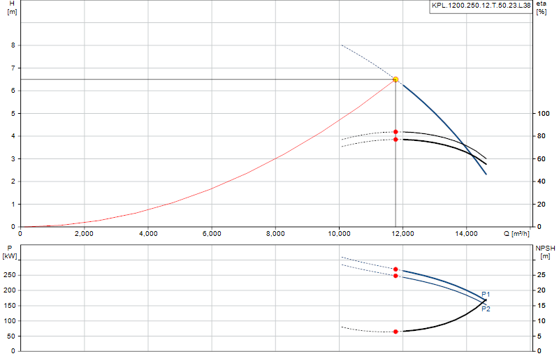 Performance curve KPL.1200.250.12.T.50.23.L.38