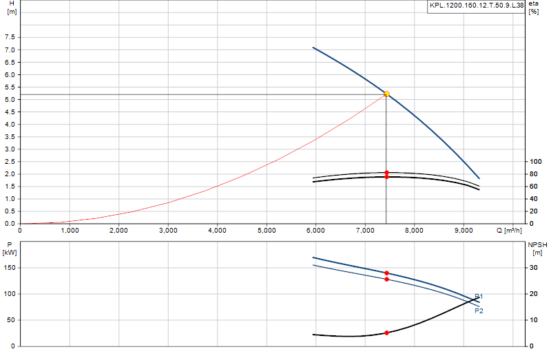 Performance curve KPL.1200.160.12.T.50.9.L.38