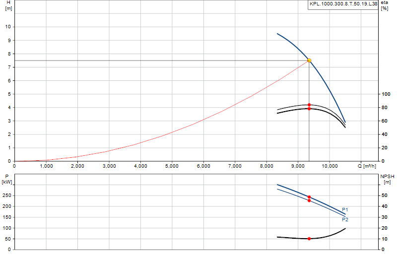 Kennlinie KPL.1000.300.8.T.50.19.L.38