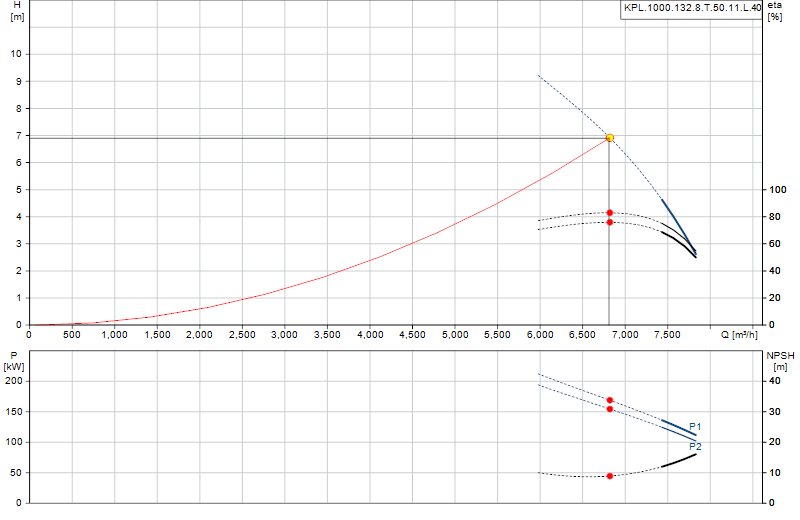 Performance curve KPL.1000.132.8.T.50.11.L.40