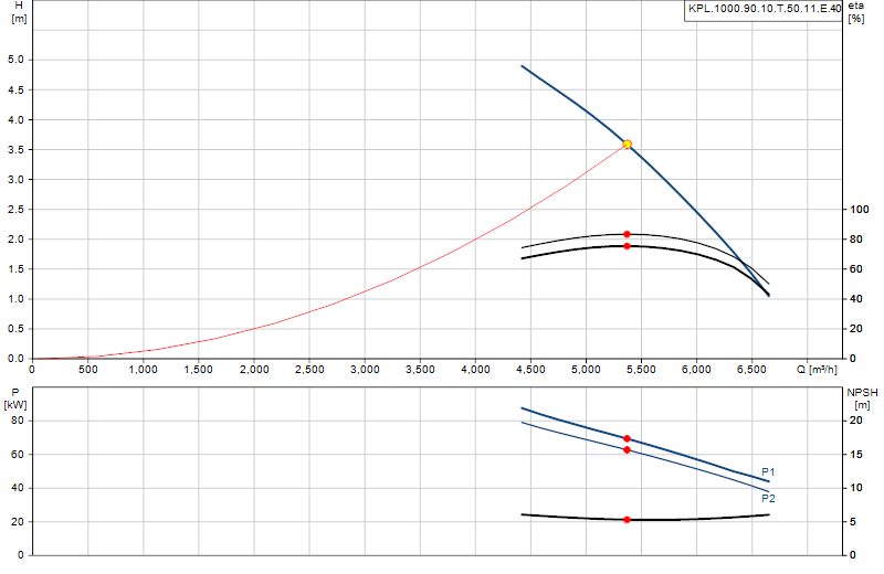 Performance curve KPL.1000.90.10.T.50.11.E.40