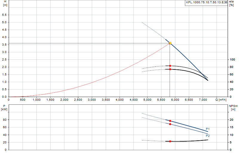 Courbe de performance KPL.1000.75.10.T.50.13.E.38