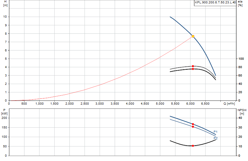 Courbe de performance KPL.900.200.6.T.50.23.L.40