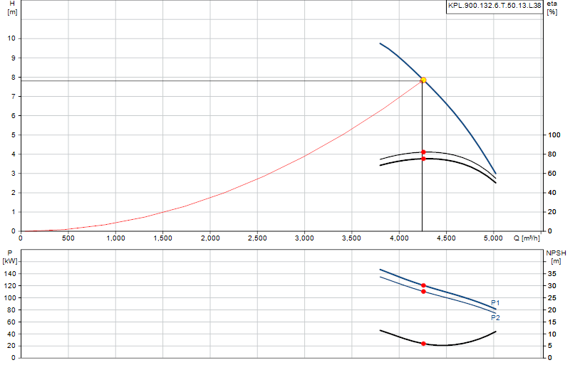 Performance curve KPL.900.132.6.T.50.13.L.38