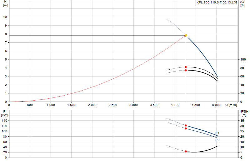 Courbe de performance KPL.800.110.6.T.50.13.L.38