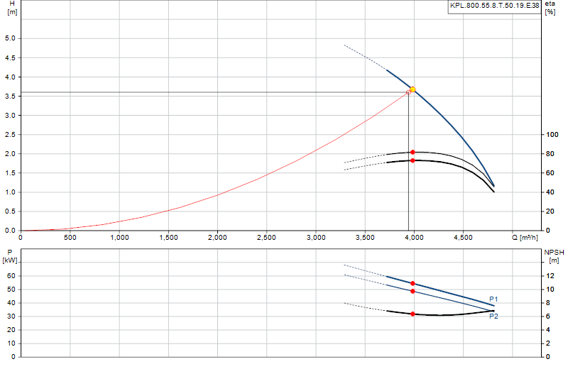 Curva di prestazione KPL.800.55.8.T.50.19.E.38
