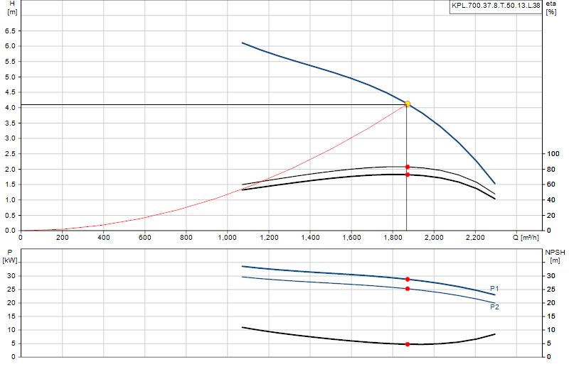 Curva di prestazione KPL.700.37.8.T.50.13.L.38