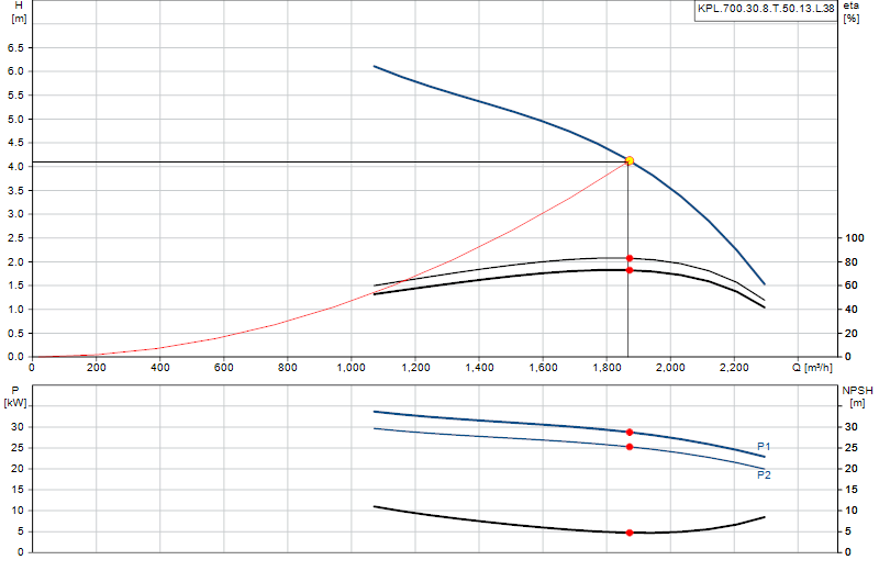 Curva di prestazione KPL.700.30.8.T.50.13.L.38