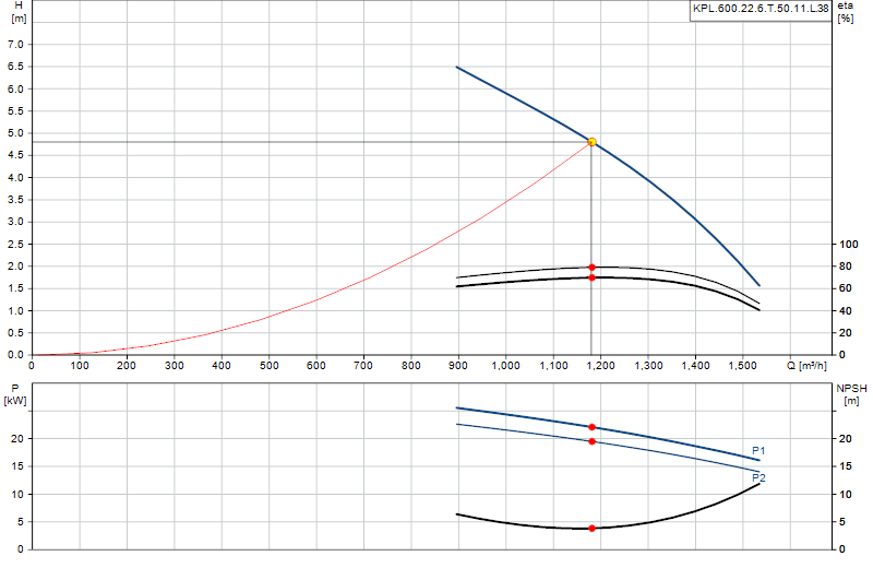Courbe de performance KPL.600.22.6.T.50.11.L.38