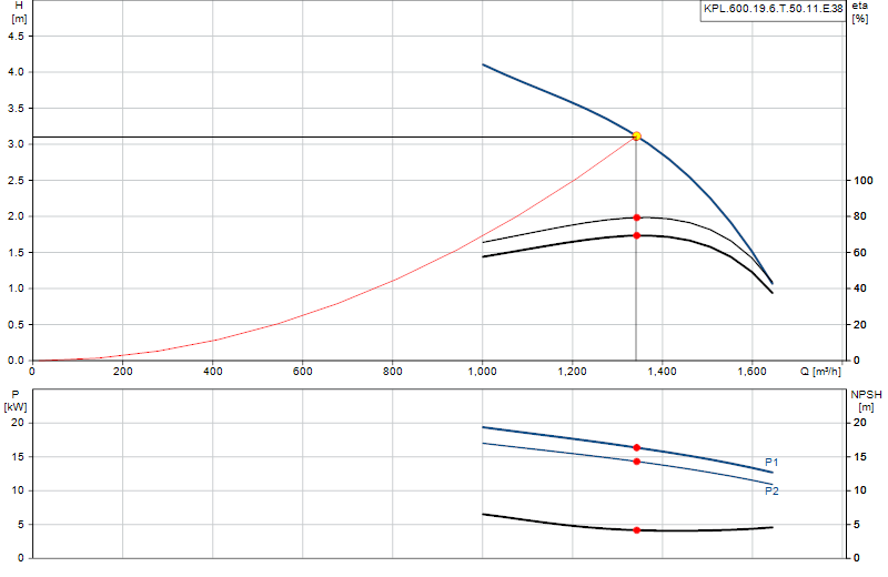 Curva di prestazione KPL.600.19.6.T.50.11.E.38