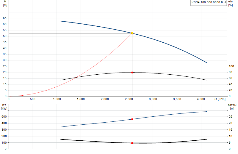 Kennlinie KSN4.100.600.6000.8.H.