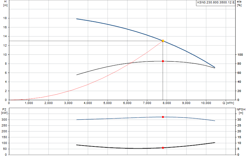 Curva di prestazione KSN3.230.800.3500.12.E.