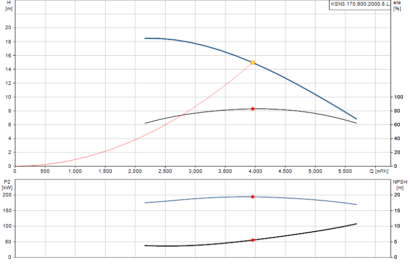 Kennlinie KSN3.170.600.2000.8.L.