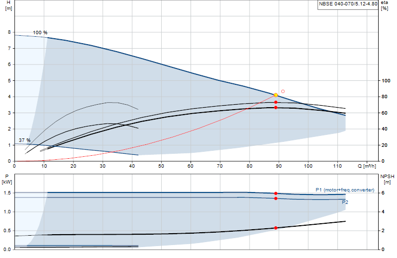 Curva di prestazione NBSE 040-070/5.12-4.80