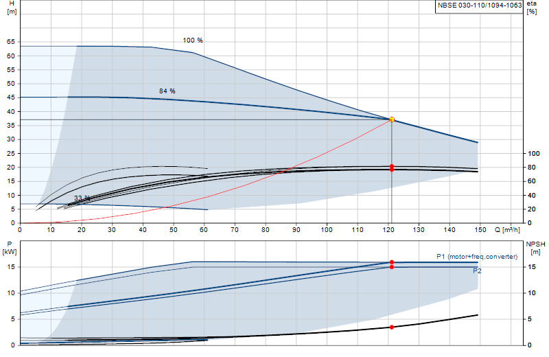 Curva di prestazione NBSE 030-110/1094-1063