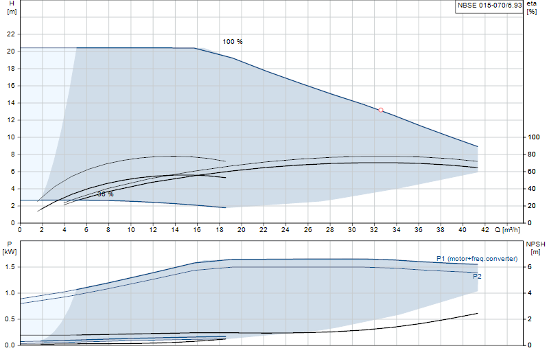 Curva di prestazione NBSE 015-070/6.93
