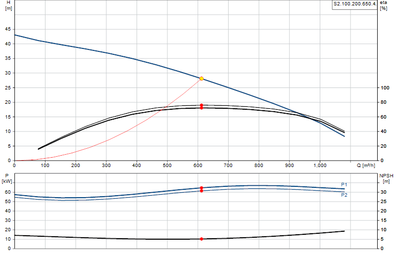 Kennlinie S2.100.200.650.4.
