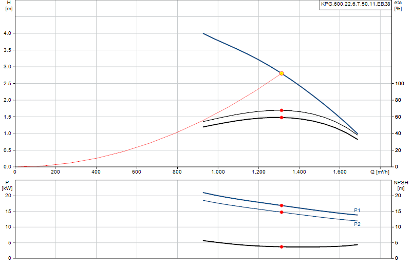Courbe de performance KPG.600.22.6.T.50.11.EB.38