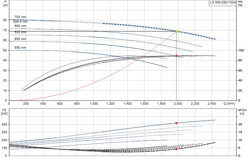Curva di prestazione LS 500-350-702A