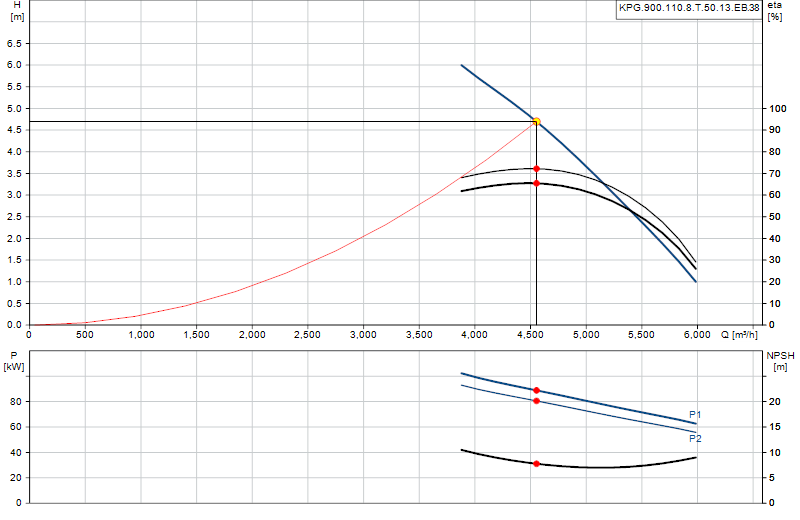 Curva di prestazione KPG.900.110.8.T.50.13.EB.38