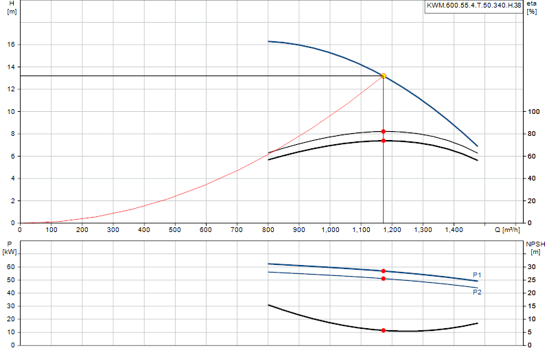 Curva di prestazione KWM.600.55.4.T.50.340.H.38